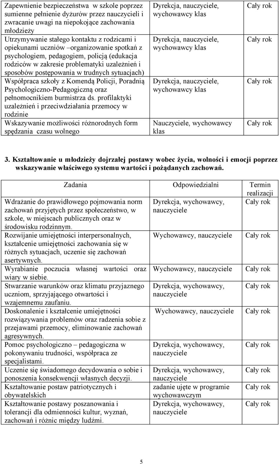 Policji, Poradnią Psychologiczno-Pedagogiczną oraz pełnomocnikiem burmistrza ds.