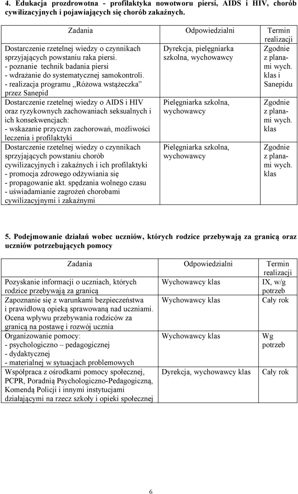 - realizacja programu Różowa wstążeczka przez Sanepid Dostarczenie rzetelnej wiedzy o AIDS i HIV oraz ryzykownych zachowaniach seksualnych i ich konsekwencjach: - wskazanie przyczyn zachorowań,