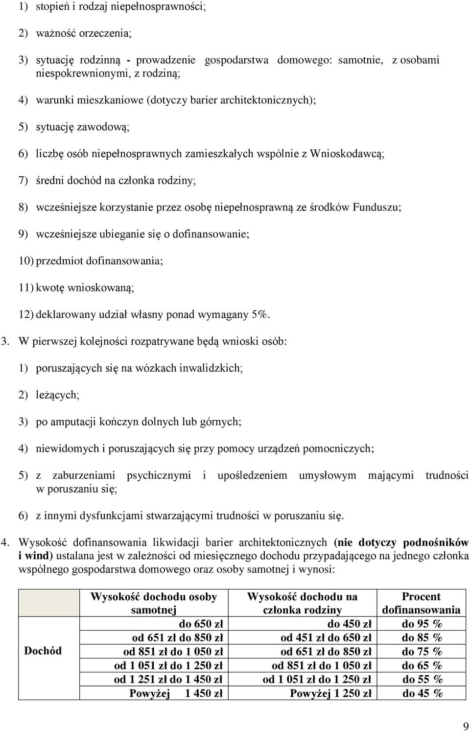 przez osobę niepełnosprawną ze środków Funduszu; 9) wcześniejsze ubieganie się o dofinansowanie; 10) przedmiot dofinansowania; 11) kwotę wnioskowaną; 12) deklarowany udział własny ponad wymagany 5%.