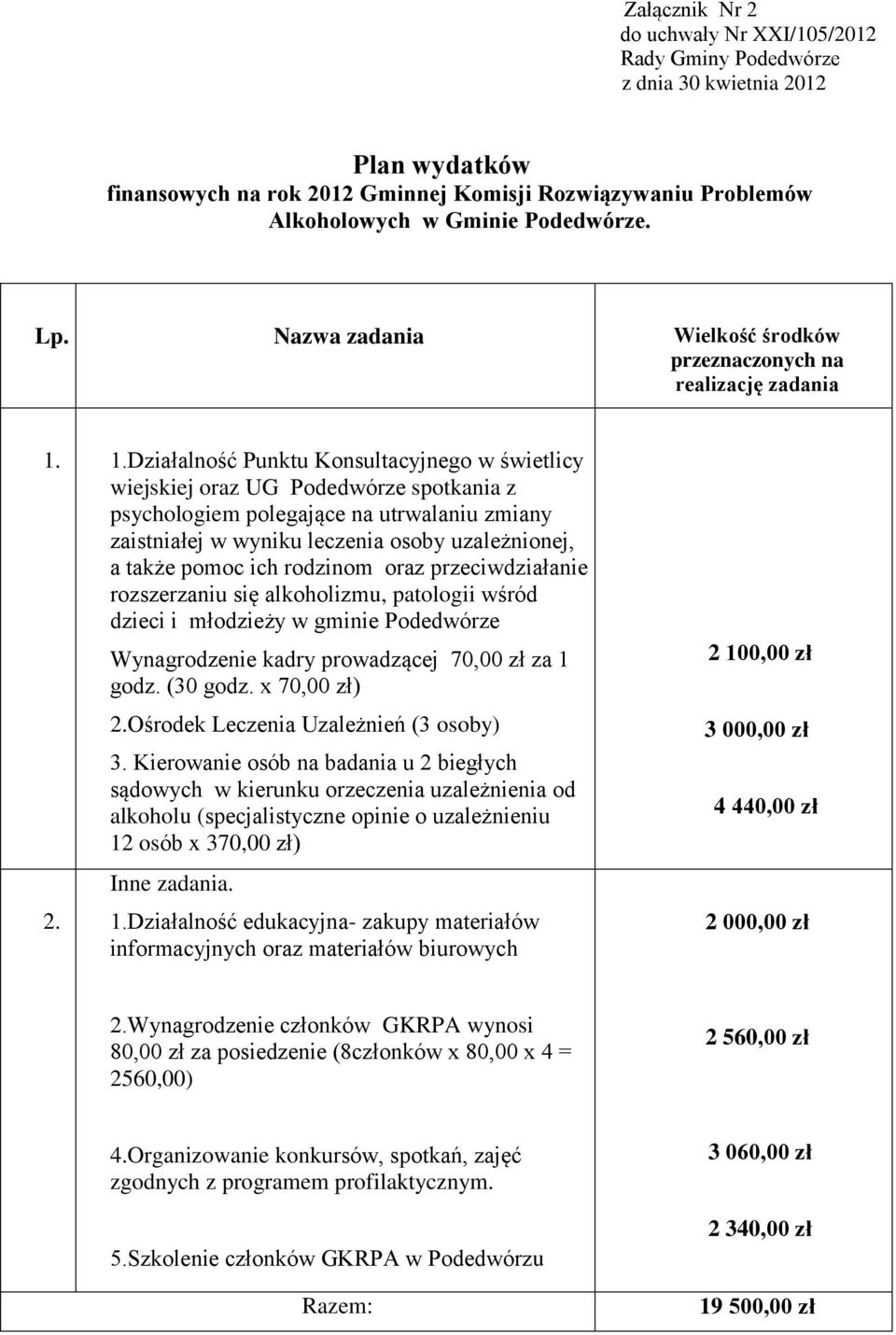 1.Działalność Punktu Konsultacyjnego w świetlicy wiejskiej oraz UG Podedwórze spotkania z psychologiem polegające na utrwalaniu zmiany zaistniałej w wyniku leczenia osoby uzależnionej, a także pomoc