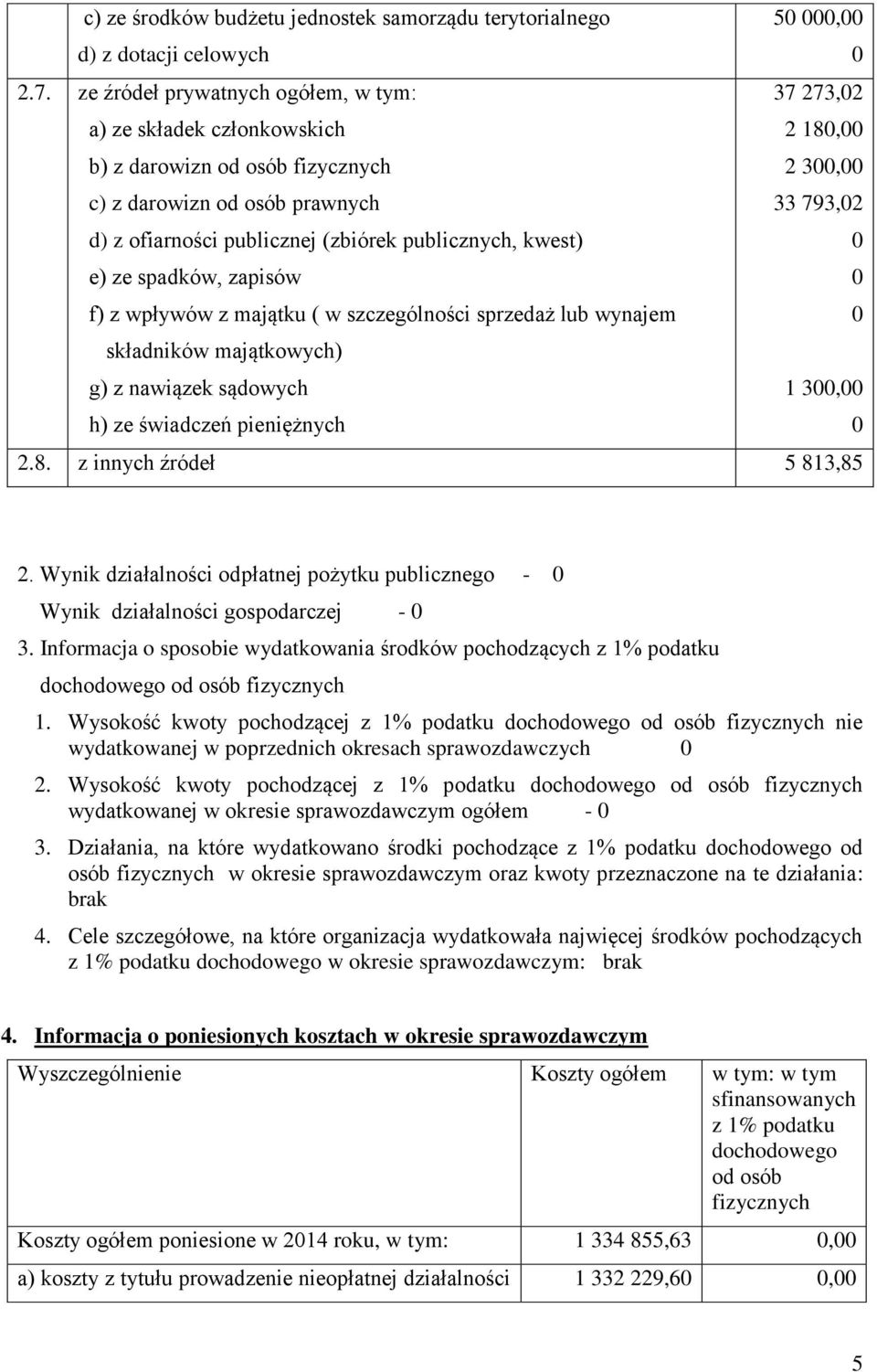 zapisów f) z wpływów z majątku ( w szczególności sprzedaż lub wynajem składników majątkowych) g) z nawiązek sądowych h) ze świadczeń pieniężnych 37 273,2 2 18, 2 3, 33 793,2 1 3, 2.8. z innych źródeł 5 813,85 2.