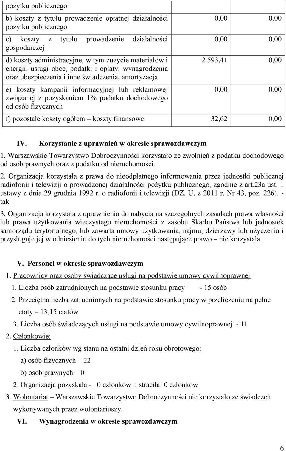 podatku dochodowego od osób fizycznych,,,, 2 593,41,,, f) pozostałe koszty ogółem koszty finansowe 32,62, IV. Korzystanie z uprawnień w okresie sprawozdawczym 1.