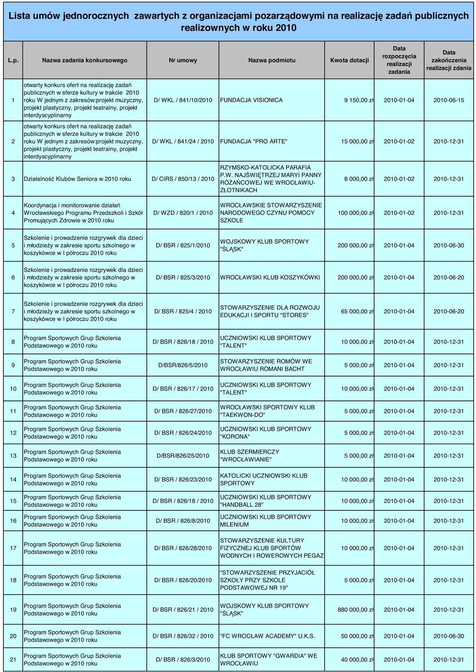 blicznych realizownych w roku 2010 L.p.