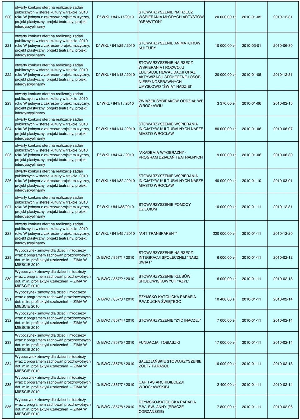 profilaktyki uzale nie ZIMA W Wypoczynek zimowy dla wraz z programem zachowa prozdrowotnych dot. m.in. profilaktyki uzale nie ZIMA W Wypoczynek zimowy dla wraz z programem zachowa prozdrowotnych dot.