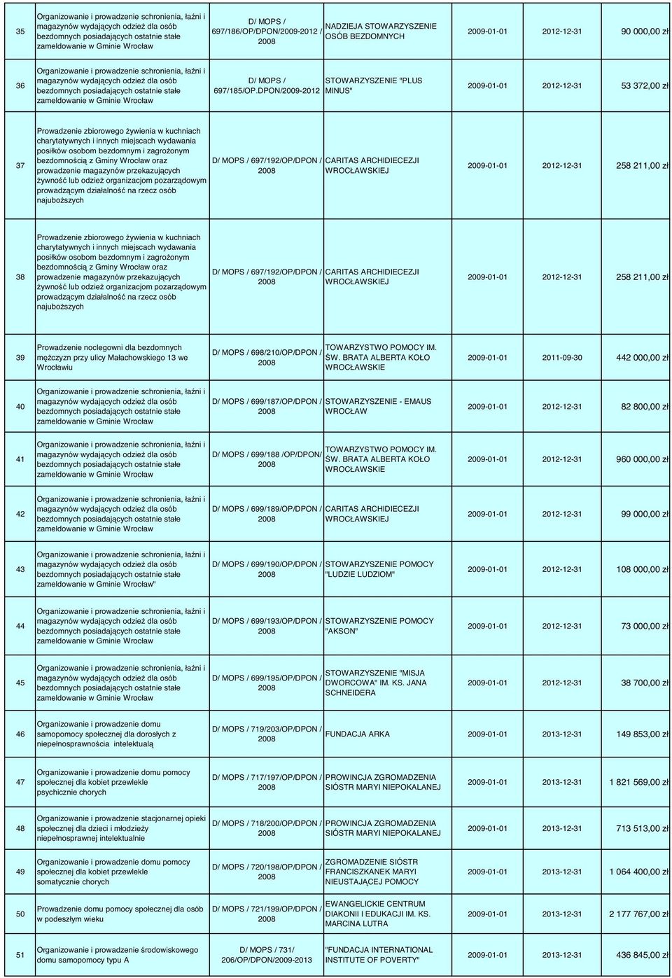 ostatnie stałe zameldowanie w Gminie Wrocław D/ MOPS / STOWARZYSZENIE "PLUS 697/185/OP.