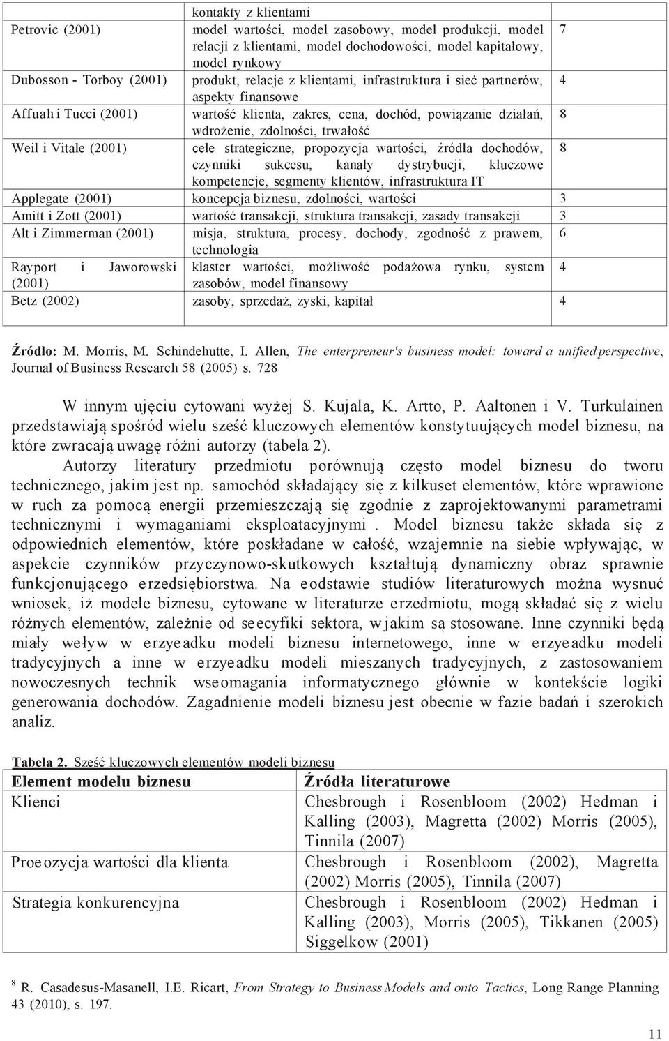 Weil i Vitale (2001) cele strategiczne, propozycja wartości, źródła dochodów, 8 czynniki sukcesu, kanały dystrybucji, kluczowe kompetencje, segmenty klientów, infrastruktura IT Applegate (2001)