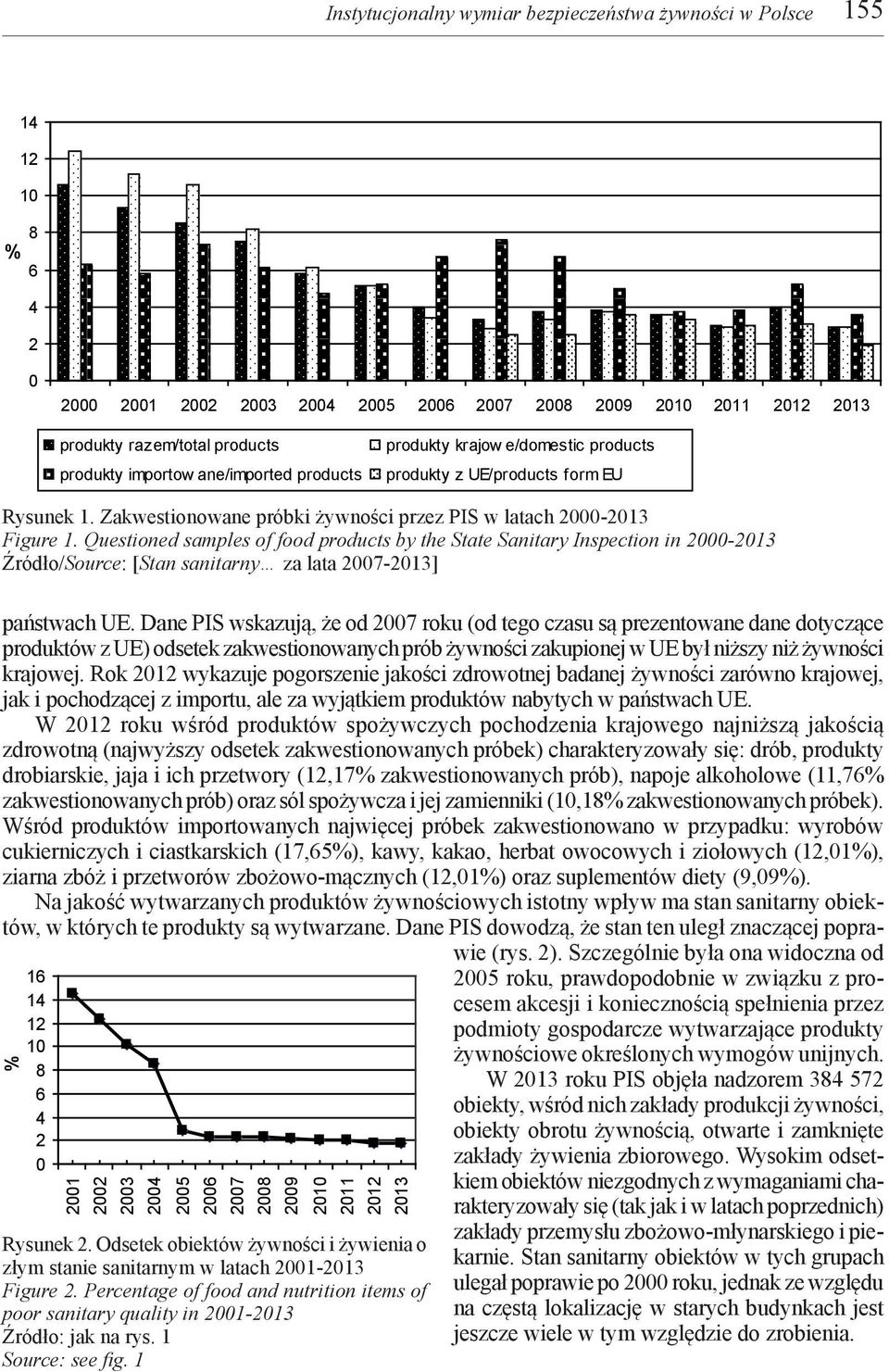 Questioned samples of food products by the State Sanitary Inspection in -13 Źródło/Source: [Stan sanitarny za lata 7-13] 1 1 1 1 8 1 3 5 7 8 9 1 11 1 13 Rysunek.