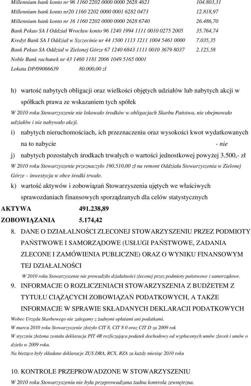 035,35 Bank Pekao SA Oddział w Zielonej Górze 67 1240 6843 1111 0010 3679 8037 2.125,58 Noble Bank rachunek nr 43 1460 1181 2006 1049 5165 0001 Lokata DP/09066639 80.