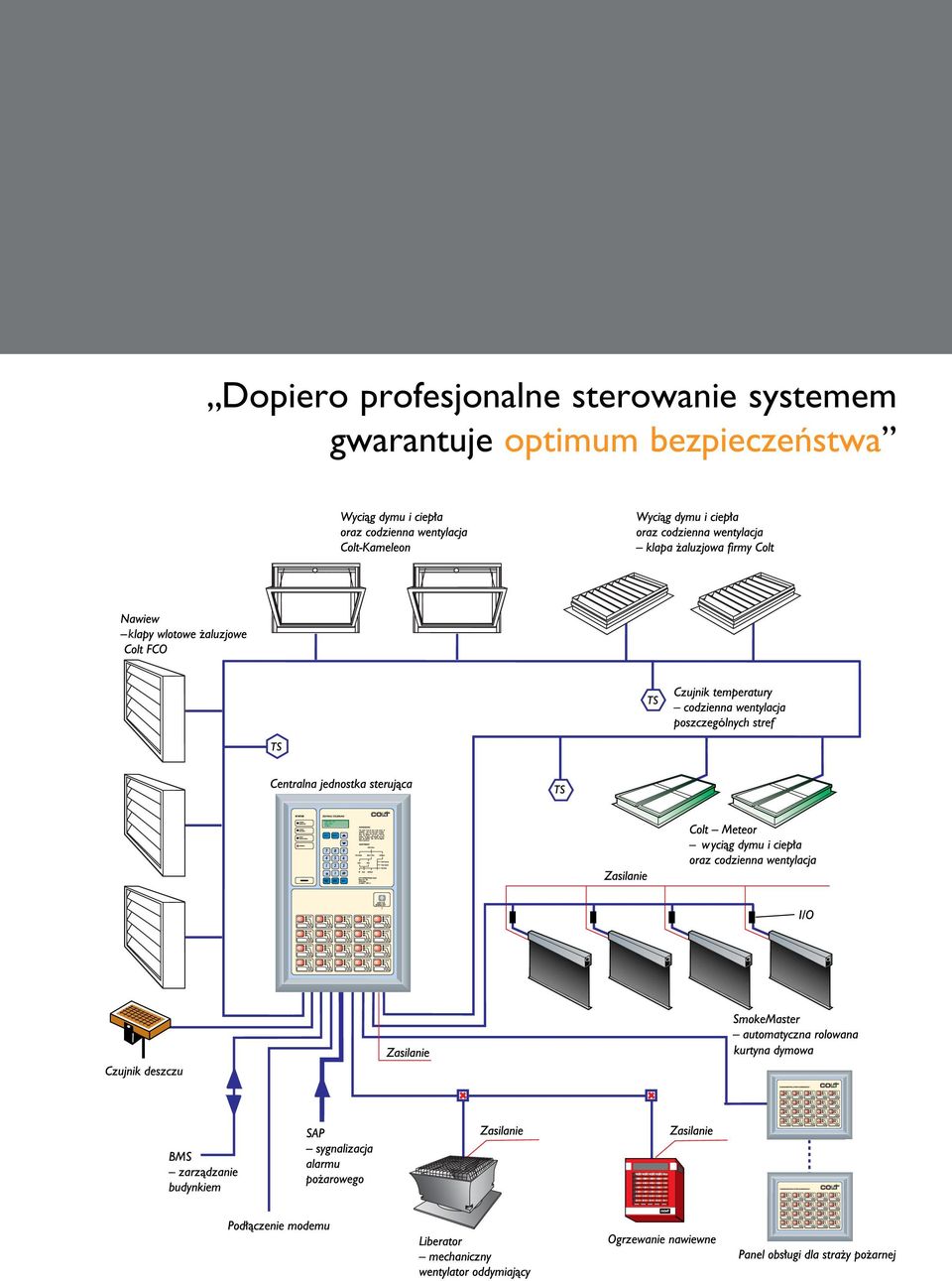 sterowanie