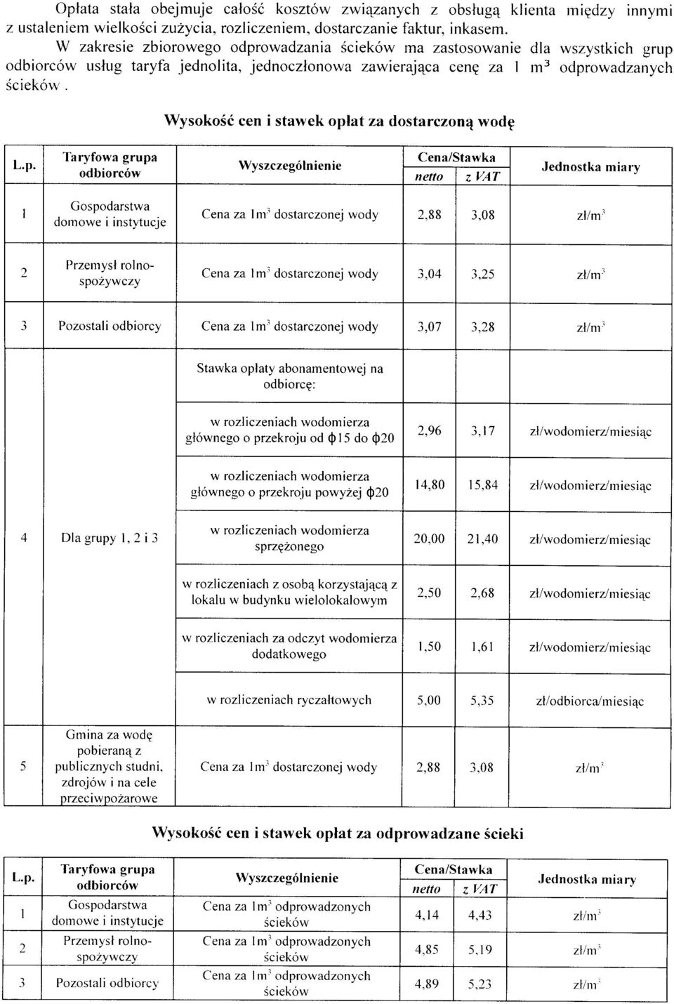 WysokoSd cen i stawek oplat za dostarczon4 wodg L.p. Taryfowa grupa odbiorc6w Wyszczegrilnienie Cena/Stawka netto z.