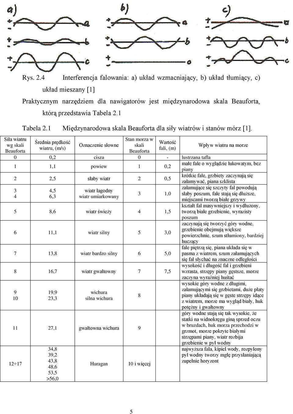 1 Tabela 2.1 Międzynarodowa skala Beauforta dla siły wiatrów i stanów mórz [1].