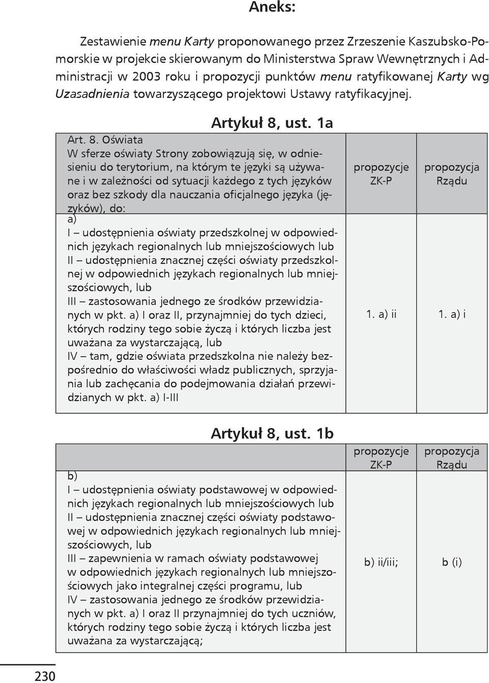 ust. 1a Art. 8.