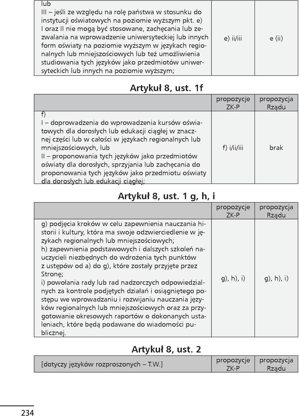 umożliwienia studiowania tych języków jako przedmiotów uniwersyteckich lub innych na poziomie wyższym; e) ii/iii e (ii) Artykuł 8, ust.