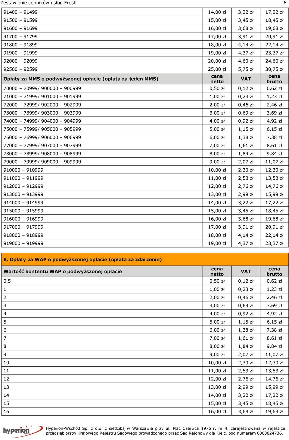 zł 0,12 zł 0,62 zł 71000 71999/ 901000 901999 1,00 zł 0,23 zł 1,23 zł 72000 72999/ 902000 902999 2,00 zł 0,46 zł 2,46 zł 73000 73999/ 903000 903999 3,00 zł 0,69 zł 3,69 zł 74000 74999/ 904000 904999