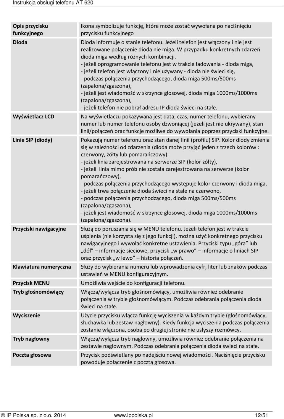 - jeżeli oprogramowanie telefonu jest w trakcie ładowania - dioda miga, - jeżeli telefon jest włączony i nie używany - dioda nie świeci się, - podczas połączenia przychodzącego, dioda miga