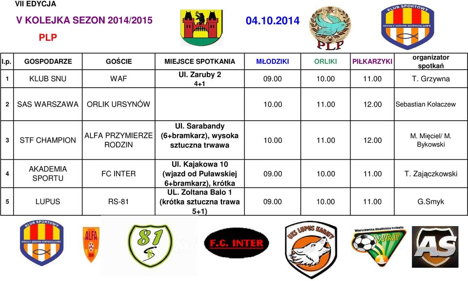 Sarabandy (6+bramkarz), wysoka 10.00 11.00 12.00 M. Mięciel/ M. Bykowski 4 AKADEMIA SPORTU FC INTER 5 LUPUS RS-81 Ul.