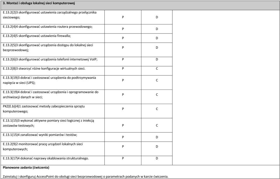13.3(19)4 dobrać i zastosować urządzenia i oprogramowanie do archiwizacji danych w sieci; KZ(E.b)(4)1 zastosować metody zabezpieczenia sprzętu komputerowego; E.13.1(15)3 wykonać aktywne pomiary sieci logicznej z iniekcją zestawów testowych; E.
