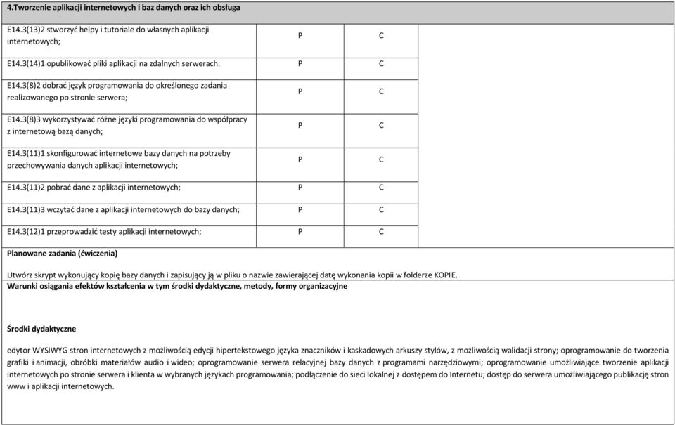 3(8)3 wykorzystywać różne języki programowania do współpracy z internetową bazą danych; E14.3(11)1 skonfigurować internetowe bazy danych na potrzeby przechowywania danych aplikacji internetowych; E14.