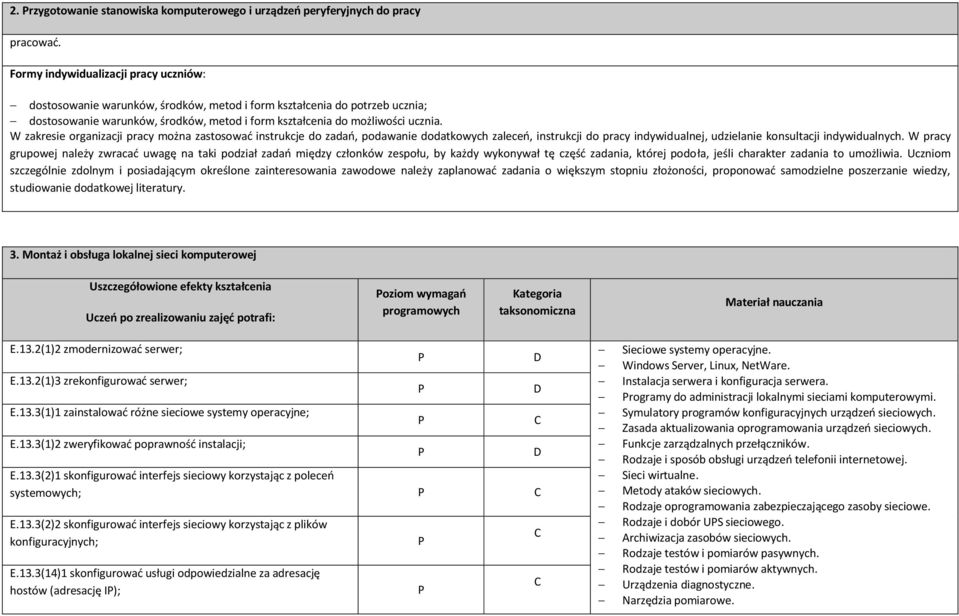 W zakresie organizacji pracy można zastosować instrukcje do zadań, podawanie dodatkowych zaleceń, instrukcji do pracy indywidualnej, udzielanie konsultacji indywidualnych.