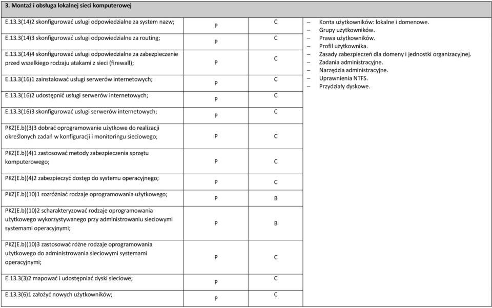 b)(3)3 dobrać oprogramowanie użytkowe do realizacji określonych zadań w konfiguracji i monitoringu sieciowego; KZ(E.