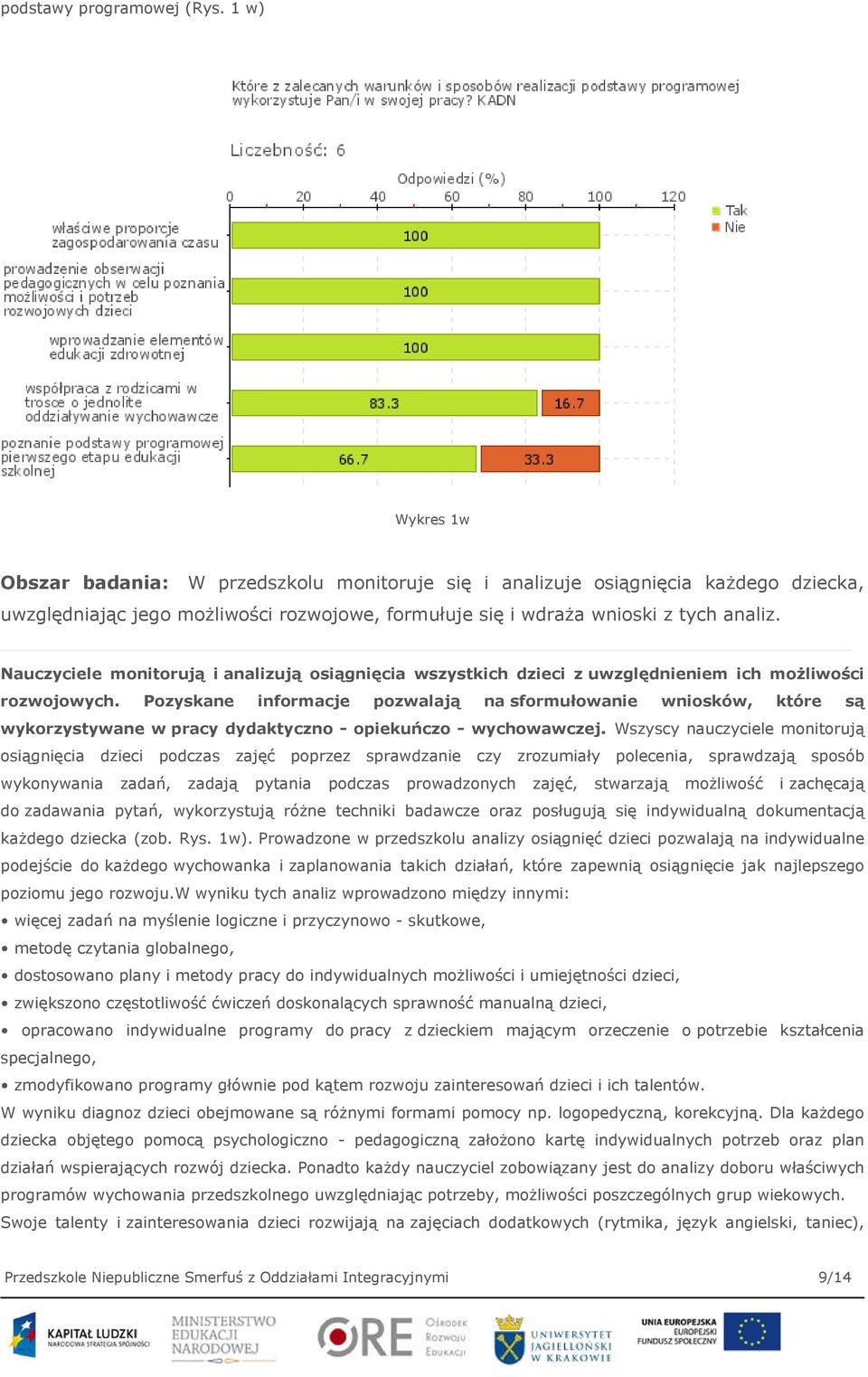 Nauczyciele monitorują i analizują osiągnięcia wszystkich dzieci z uwzględnieniem ich możliwości rozwojowych.