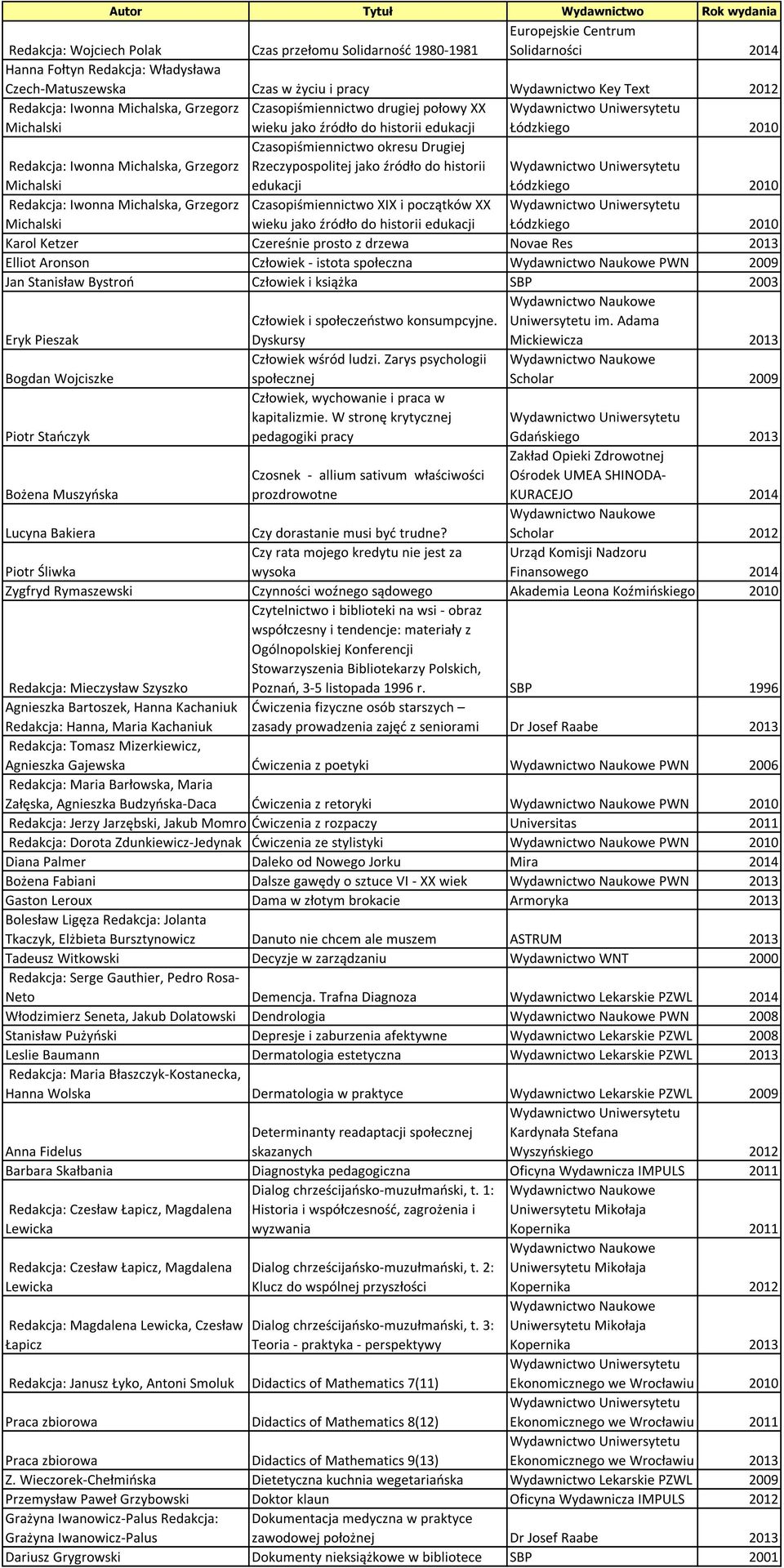 Grzegorz Rzeczypospolitej jako źródło do historii Michalski edukacji Łódzkiego 2010 Redakcja: Iwonna Michalska, Grzegorz Czasopiśmiennictwo XIX i początków XX Michalski wieku jako źródło do historii