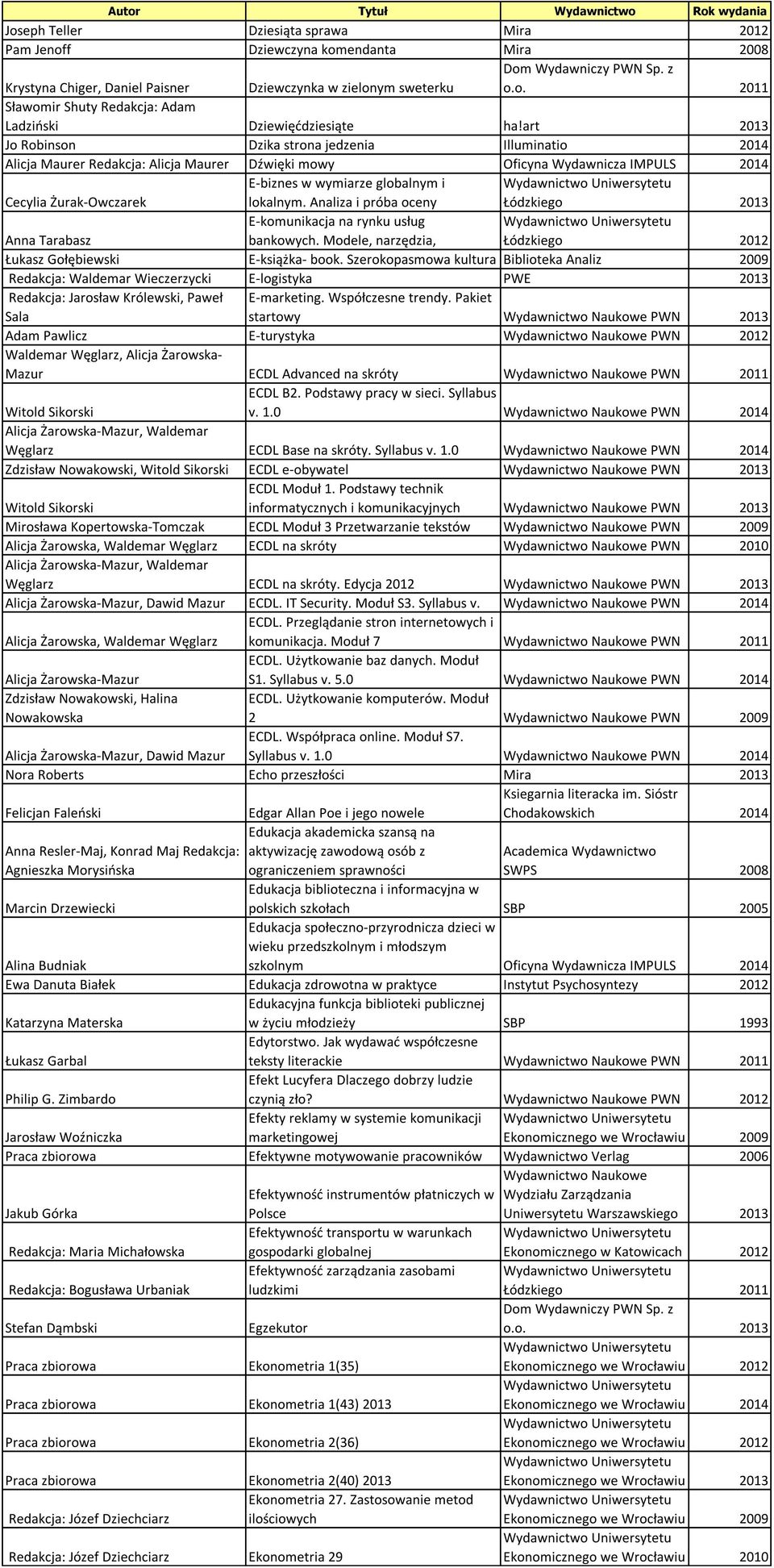 lokalnym. Analiza i próba oceny Łódzkiego 2013 Anna Tarabasz E-komunikacja na rynku usług bankowych. Modele, narzędzia, Łódzkiego 2012 Łukasz Gołębiewski E-książka- book.