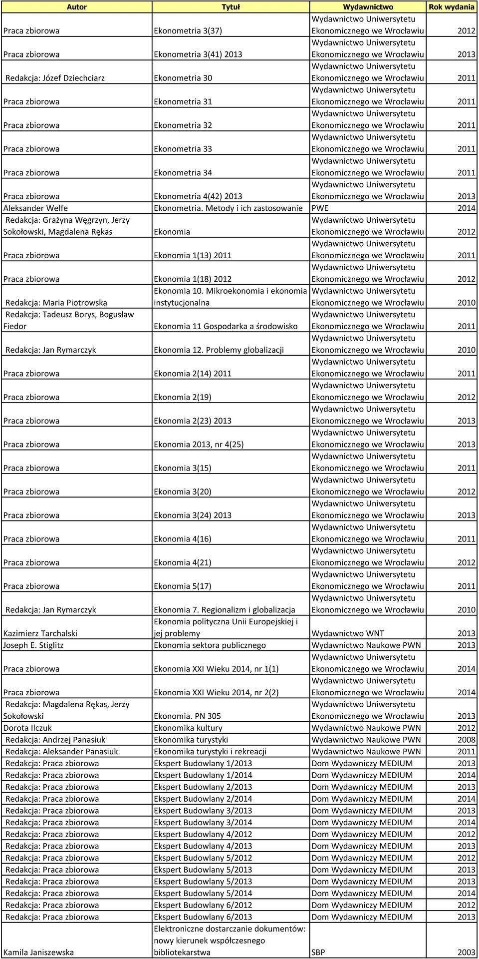 Mikroekonomia i ekonomia Redakcja: Maria Piotrowska instytucjonalna Ekonomicznego we Wrocławiu 2010 Redakcja: Tadeusz Borys, Bogusław Fiedor Ekonomia 11 Gospodarka a środowisko Redakcja: Jan