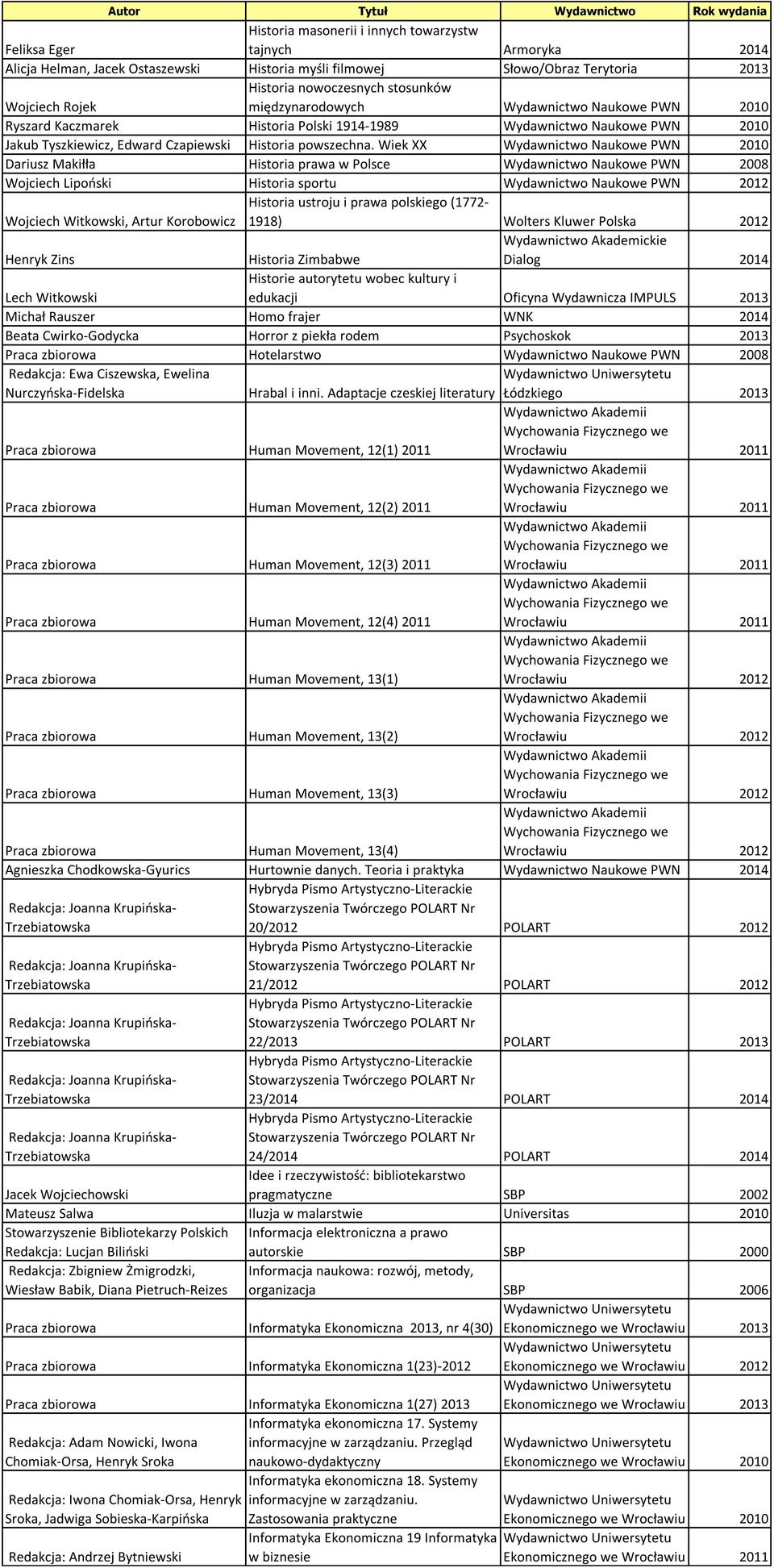 Wiek XX PWN 2010 Dariusz Makiłła Historia prawa w Polsce PWN 2008 Wojciech Lipoński Historia sportu PWN 2012 Wojciech Witkowski, Artur Korobowicz Historia ustroju i prawa polskiego (1772-1918)