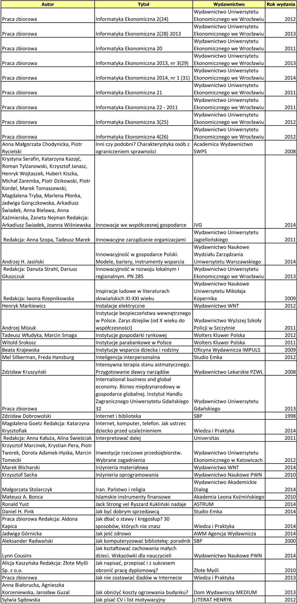 Charakterystyka osób z Academica Wydawnictwo Rycielski ograniczeniem sprawności SWPS 2008 Krystyna Serafin, Katarzyna Kazojć, Roman Tylżanowski, Krzysztof Janasz, Henryk Wojtaszek, Hubert Kiszka,