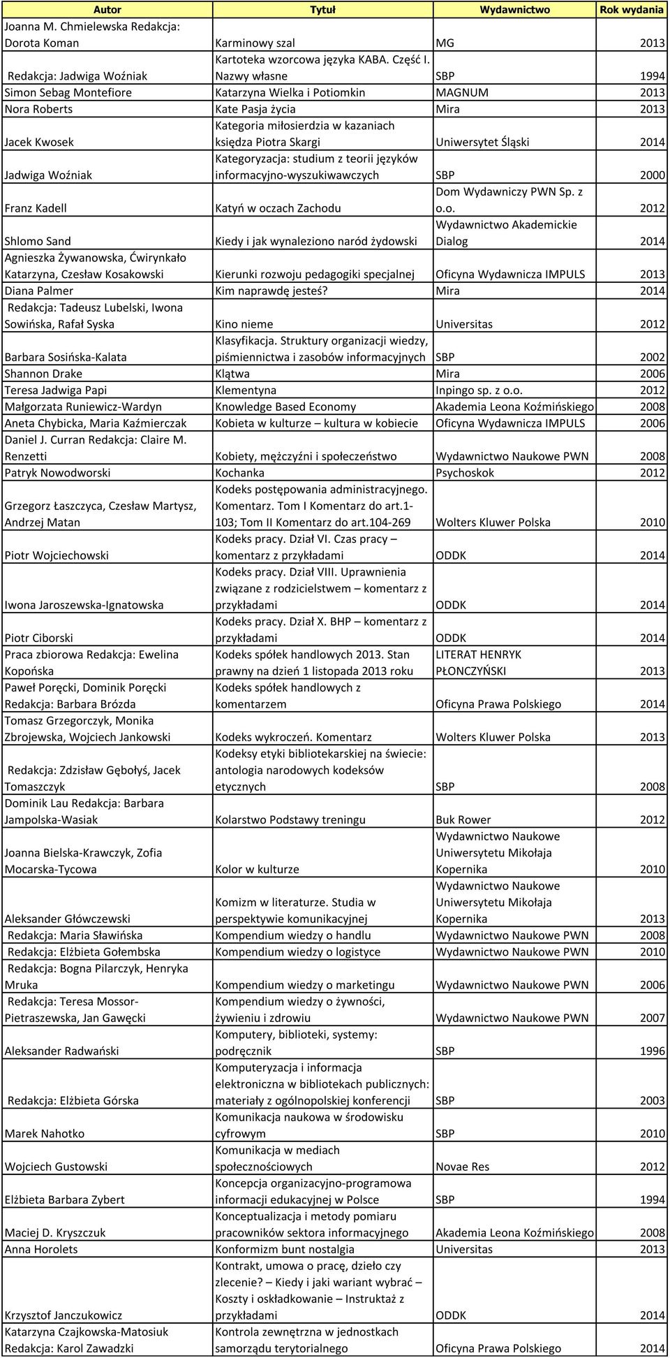 Uniwersytet Śląski 2014 Jadwiga Woź