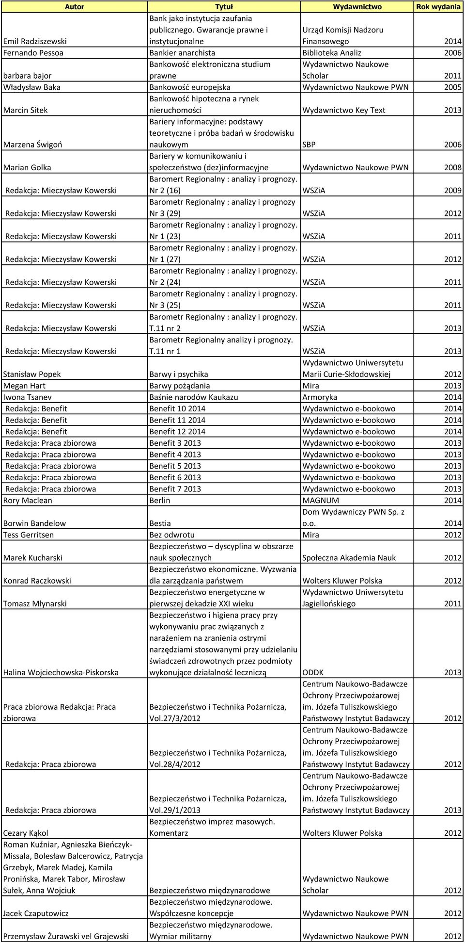 Władysław Baka Bankowość europejska PWN 2005 Marcin Sitek Bankowość hipoteczna a rynek nieruchomości Wydawnictwo Key Text 2013 Marzena Świgoń Bariery informacyjne: podstawy teoretyczne i próba badań