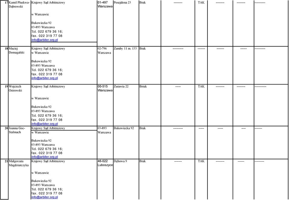 133 Brak -- -- - 03-893 19 Wojciech Ostrowski Krajowy Sąd Arbitrażowy 00-1 Żurawia 22 Brrak --- --- - 03-893 20