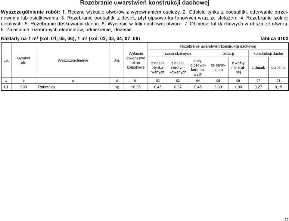 Obcięcie łat dachowych w obszarze otworu. 8. Zniesienie rozebranych elementów, odniesienie, złożenie. Nakłady na 1 m 3 (kol. 01, 05, 06), 1 m 2 (kol.