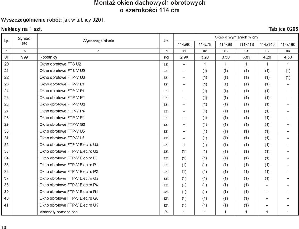 1 1 1 1 1 21 Okno obrotowe FTS-V U2 szt. (1) (1) (1) (1) (1) 22 Okno obrotowe FTP-V U3 szt. (1) (1) (1) (1) (1) 23 Okno obrotowe FTP-V L3 szt. (1) (1) (1) (1) 24 Okno obrotowe FTP-V P1 szt.