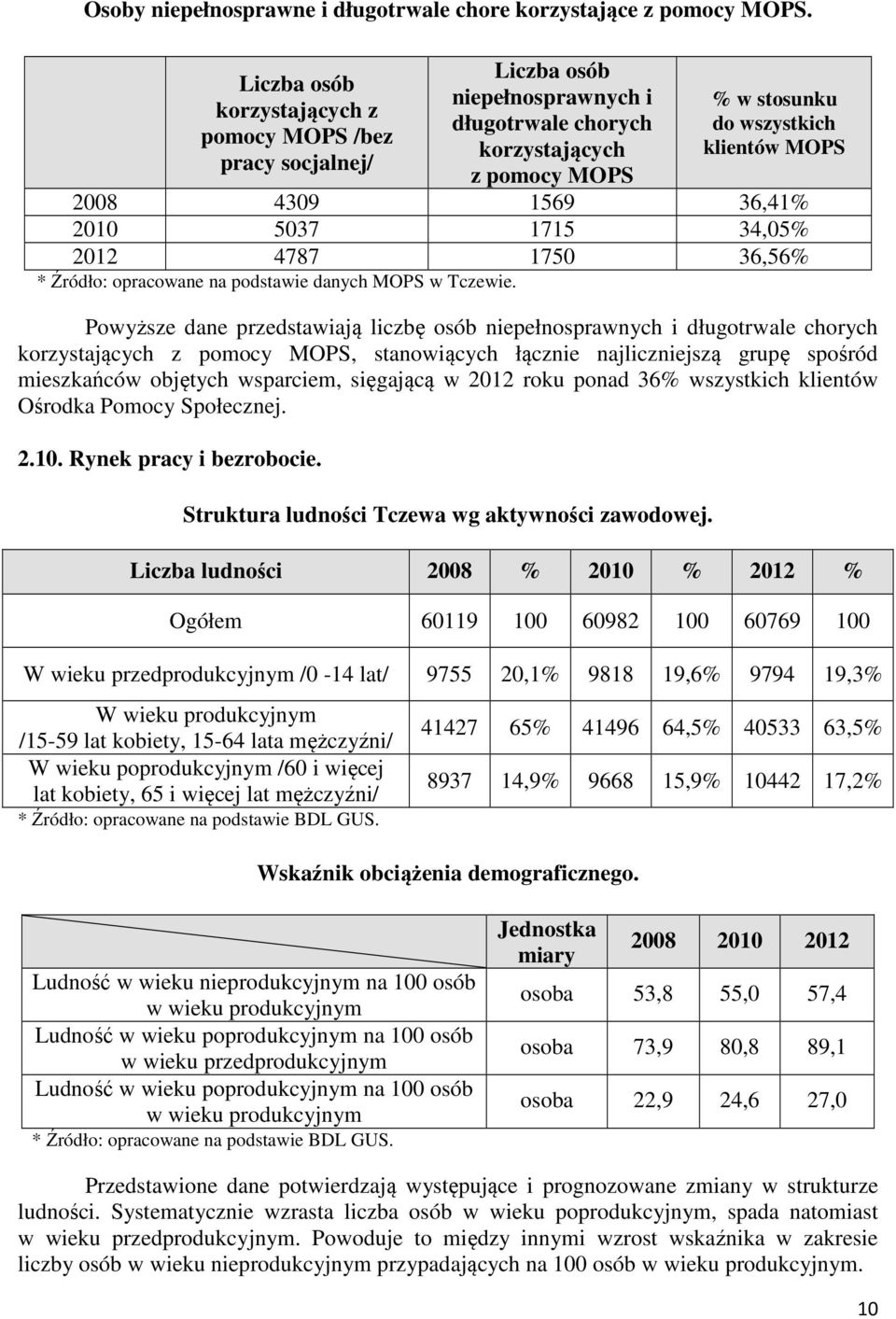 36,41% 2010 5037 1715 34,05% 2012 4787 1750 36,56% * Źródło: opracowane na podstawie danych MOPS w Tczewie.