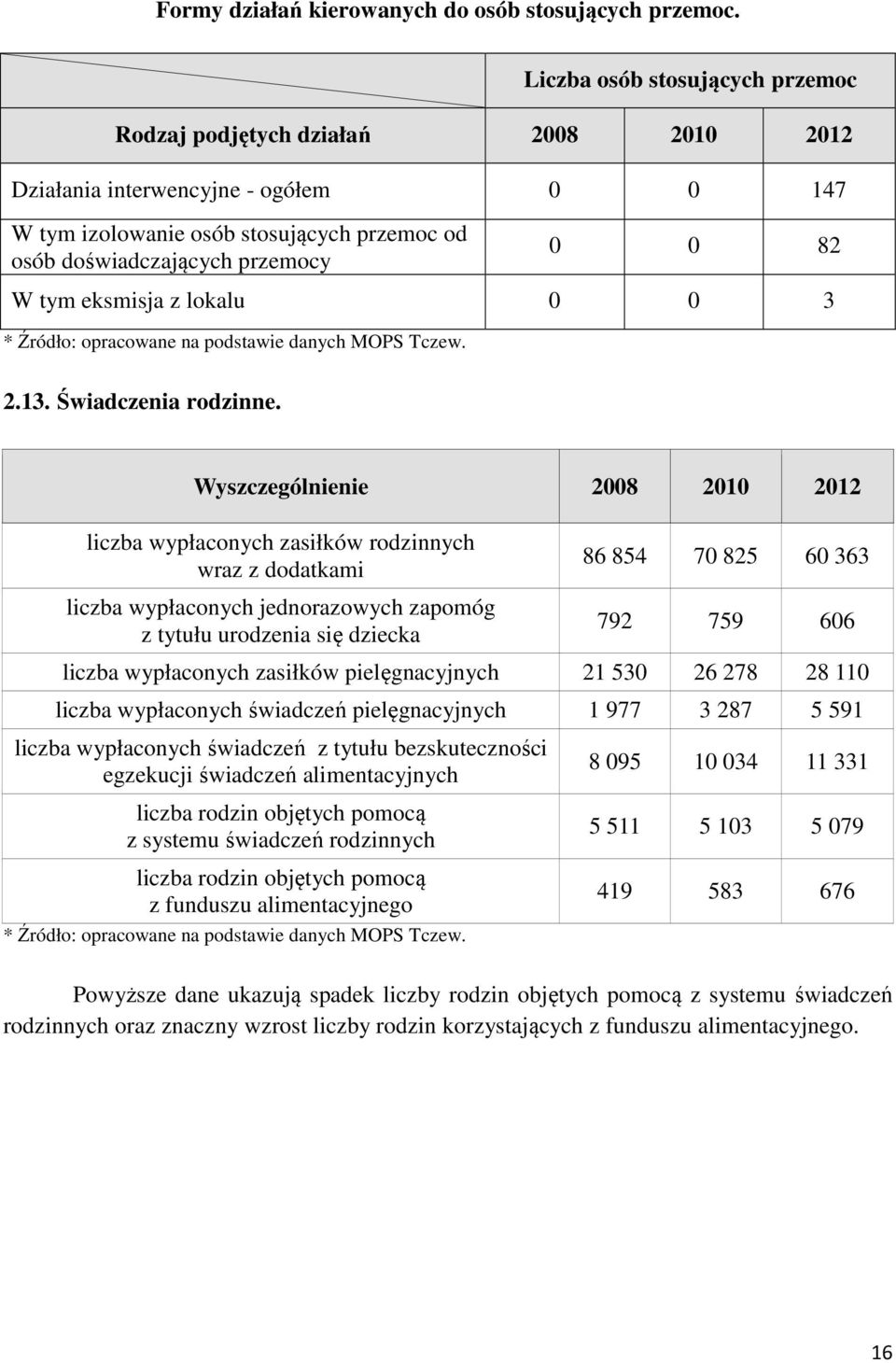 tym eksmisja z lokalu 0 0 3 * Źródło: opracowane na podstawie danych MOPS Tczew. 2.13. Świadczenia rodzinne.