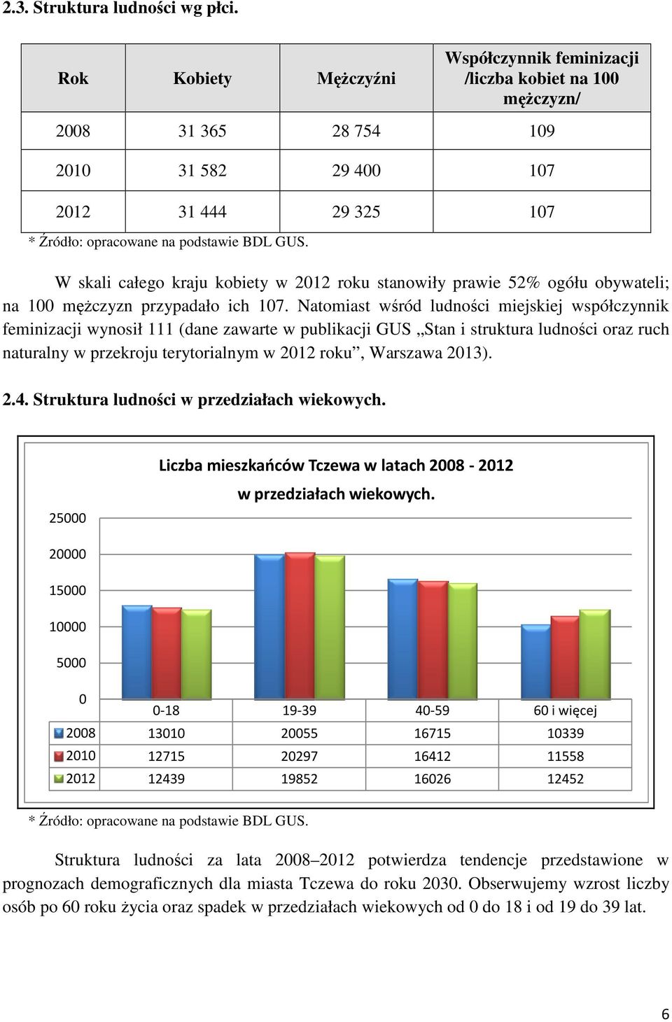 W skali całego kraju kobiety w 2012 roku stanowiły prawie 52% ogółu obywateli; na 100 mężczyzn przypadało ich 107.