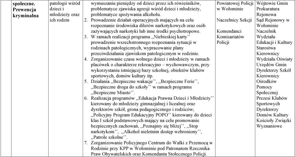 spożywania alkoholu. 2. Prowadzenie działań operacyjnych mających na celu rozpoznanie środowiska dilerów narkotykowych oraz osób zażywających narkotyki lub inne środki psychotropowe. 3.