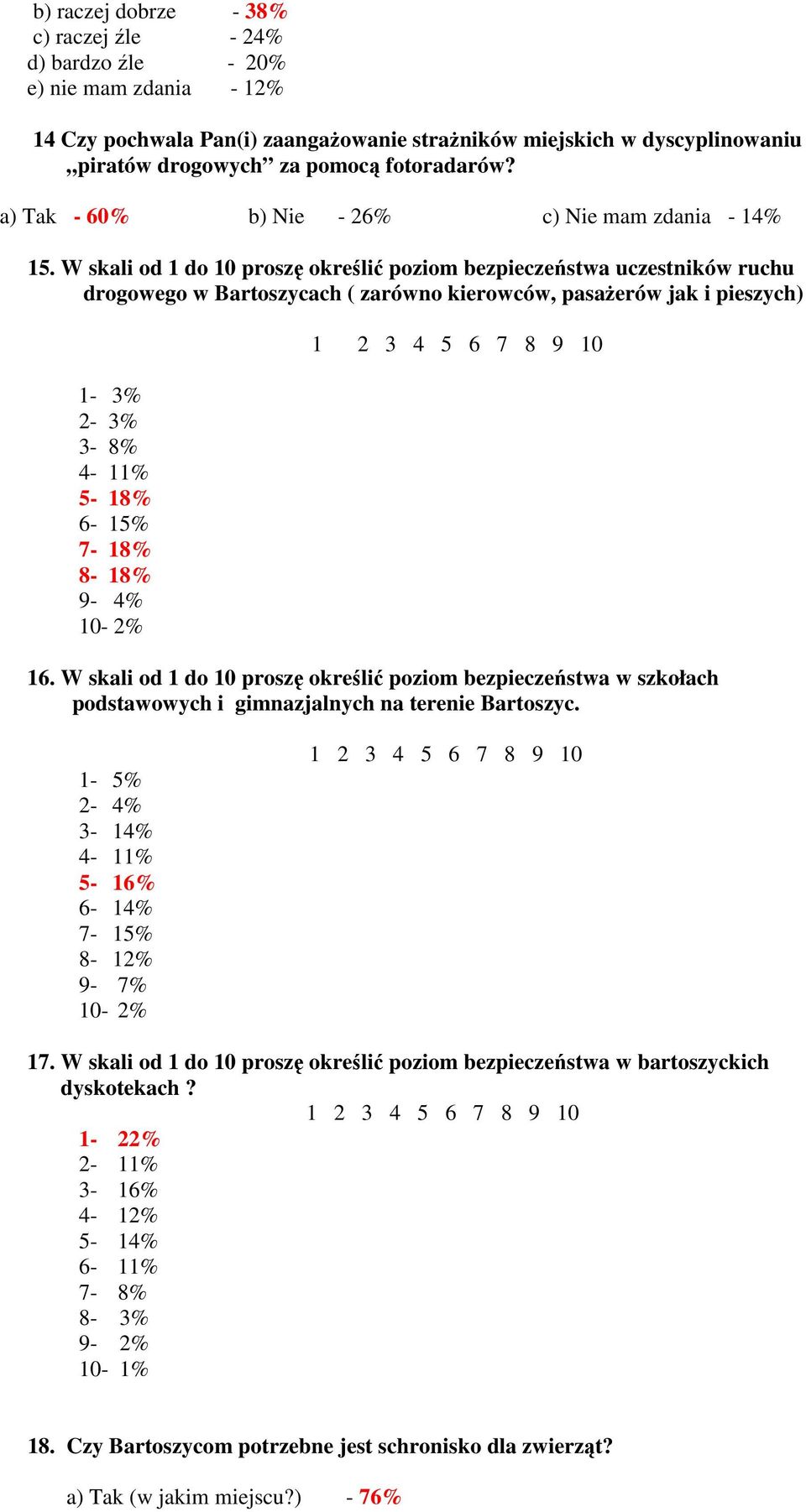 W skali od 1 do 10 proszę określić poziom bezpieczeństwa uczestników ruchu drogowego w Bartoszycach ( zarówno kierowców, pasaŝerów jak i pieszych) 1-3% 2-3% 3-8% 4-11% 5-18% 6-15% 7-18% 8-18% 9-4%