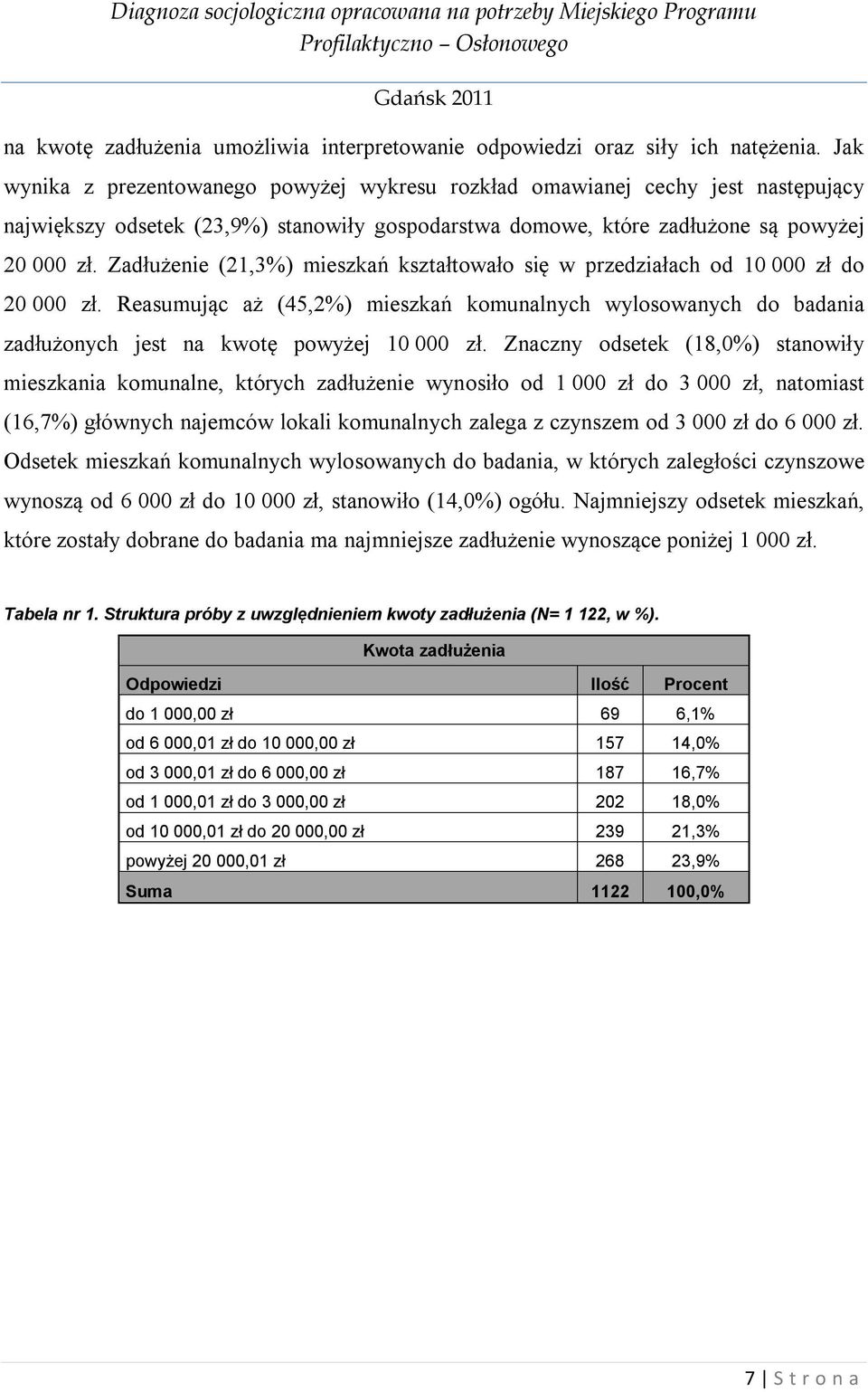 Zadłużenie (21,3%) mieszkań kształtowało się w przedziałach od 10 000 zł do 20 000 zł. Reasumując aż (45,2%) mieszkań komunalnych wylosowanych do badania zadłużonych jest na kwotę powyżej 10 000 zł.