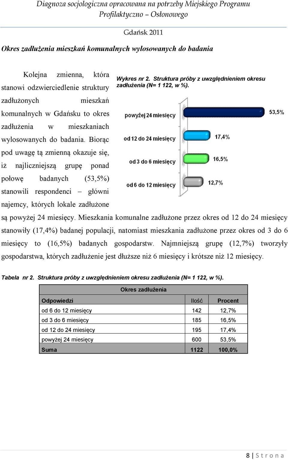 Struktura próby z uwzględnieniem okresu zadłużenia (N= 1 122, w %). są powyżej 24 miesięcy.