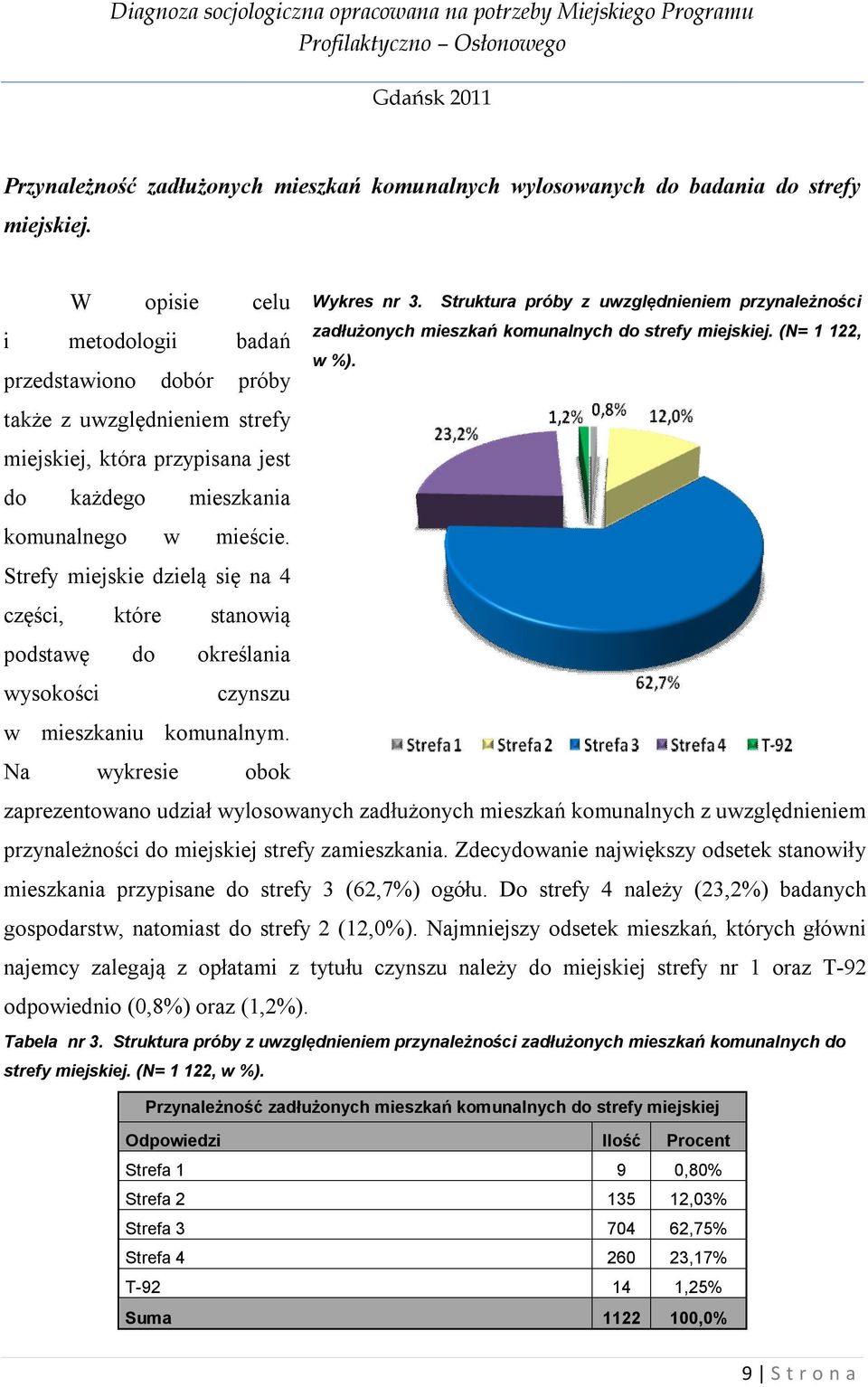 Strefy miejskie dzielą się na 4 części, które stanowią podstawę do określania wysokości czynszu w mieszkaniu komunalnym. Na wykresie obok Wykres nr 3.