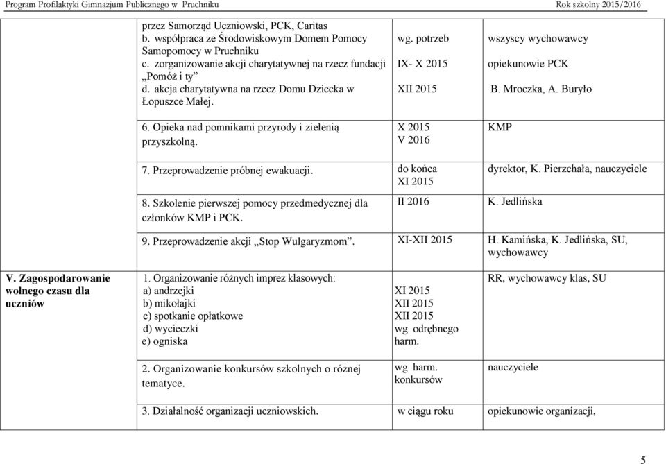 Przeprowadzenie próbnej ewakuacji. do końca XI 2015 dyrektor, K. Pierzchała, nauczyciele 8. Szkolenie pierwszej pomocy przedmedycznej dla członków KMP i PCK. II 2016 K. Jedlińska 9.