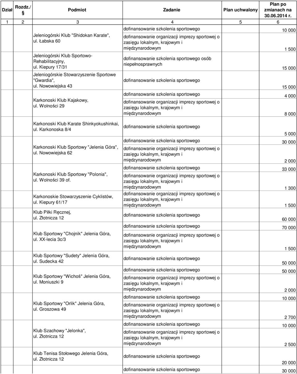 Karkonoska 8/4 Karkonoski Klub Sportowy "Jelenia Góra", ul. Nowowiejska 62 Karkonoski Klub Sportowy "Polonia", ul. Wolności 39 of. Karkonoskie Stowarzyszenie Cyklistów, ul.