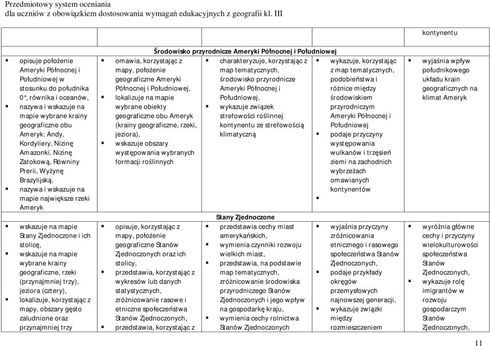 jeziora (cztery), mapy, obszary gęsto zaludnione oraz przynajmniej trzy omawia, korzystając z geograficzne Ameryki Północnej i Południowej, wybrane obiekty geograficzne obu Ameryk (krainy