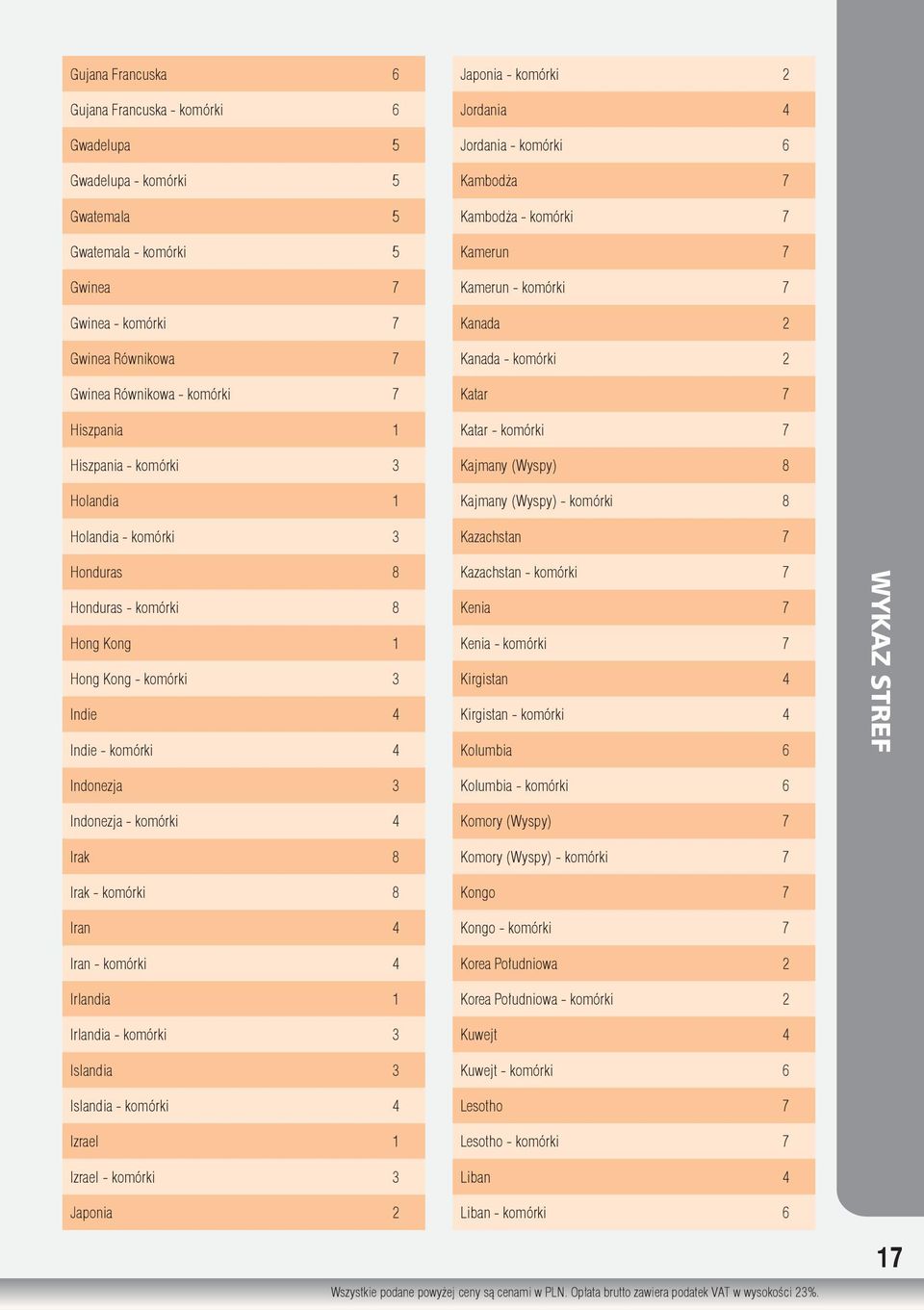 komórki 2 Katar 7 Katar - komórki 7 Kajmany (Wyspy) 8 Kajmany (Wyspy) - komórki 8 Kazachstan 7 Honduras 8 Honduras - komórki 8 Hong Kong 1 Hong Kong - komórki 3 Indie 4 Indie - komórki 4 Kazachstan -