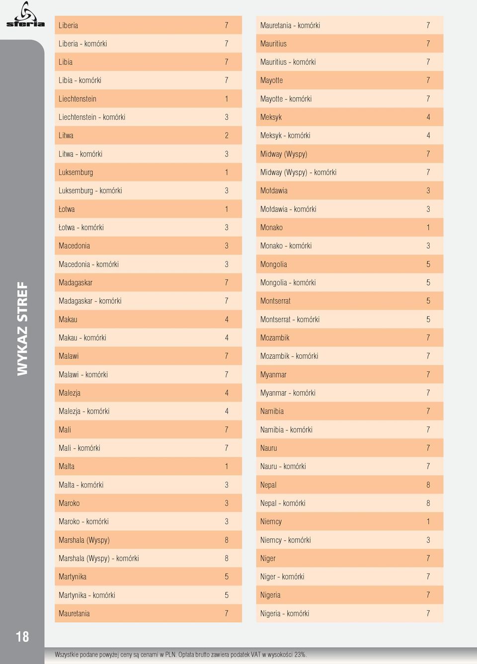 Mołdawia - komórki 3 Monako 1 Monako - komórki 3 Mongolia 5 WYKAZ STREF Madagaskar 7 Madagaskar - komórki 7 Makau 4 Makau - komórki 4 Malawi 7 Malawi - komórki 7 Mongolia - komórki 5 Montserrat 5