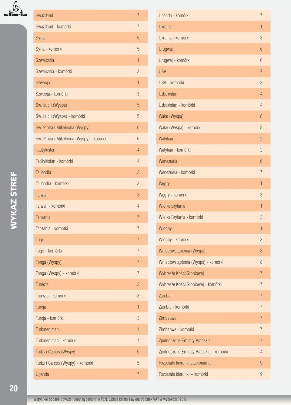 Piotra i Mikeleona (Wyspy) - komórki 6 Tadżykistan 4 Tadżykistan - komórki 4 Uganda - komórki 7 Ukraina 1 Ukraina - komórki 3 Urugwaj 6 Urugwaj - komórki 6 USA 2 USA - komórki 3 Uzbekistan 4