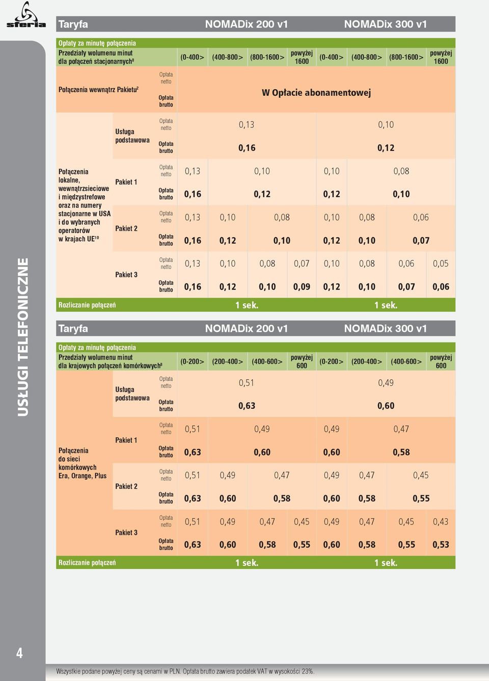 10 Usługa podstawowa Pakiet 1 Pakiet 2 netto 0,13 0,10 brutto 0,16 0,12 netto 0,13 0,10 0,10 0,08 brutto 0,16 0,12 0,12 0,10 netto 0,13 0,10 0,08 0,10 0,08 0,06 brutto 0,16 0,12 0,10 0,12 0,10 0,07